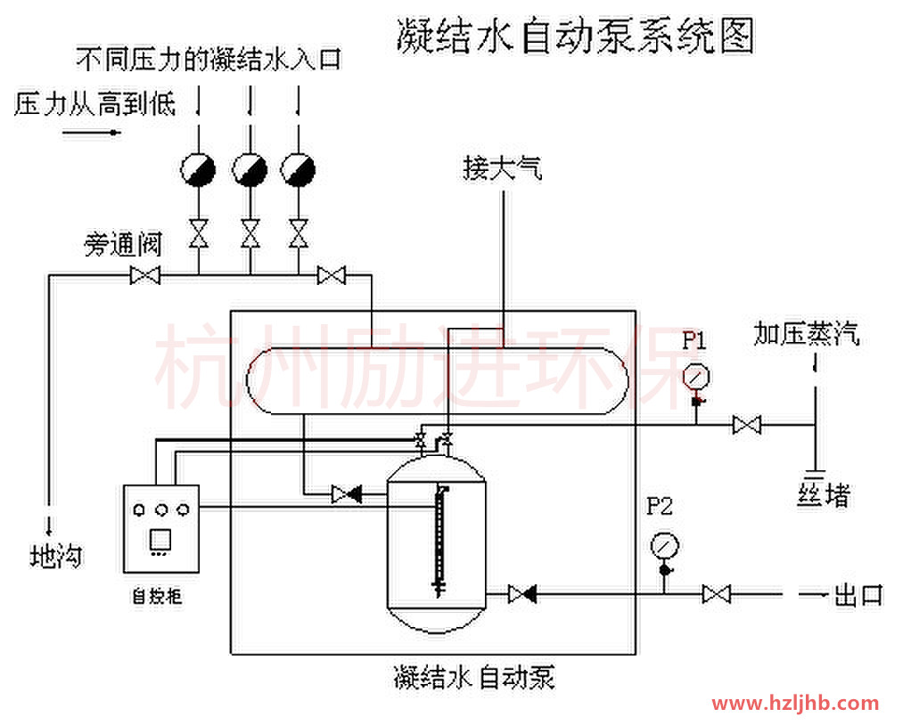 舞钢冷凝水回收设备安全性