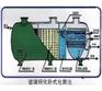 抚州化粪池-信赖抚州临川区中谊建材厂：价