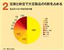 内田总研优质的金吉酶纳豆片[供应] 纳豆