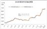 PVC管价格_最新PVC价格趋势对PVC管的影响