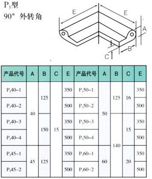 DFM1320电控防护门P型防撞密封条  电控防护门防撞条  溢美橡塑