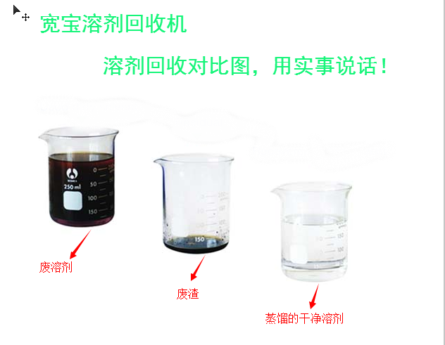 溶剂回收机这么厉害的东西，越早入手越好  宽宝溶剂回收机  溶剂回收机优点