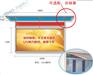 企业文化 展示栏,健康 移动宣传栏