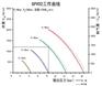 株洲冷媒增压泵质量好吗