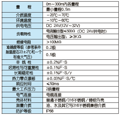 北京昆仑海岸电磁流量计LDBE-150S-M2X100  流量传感器