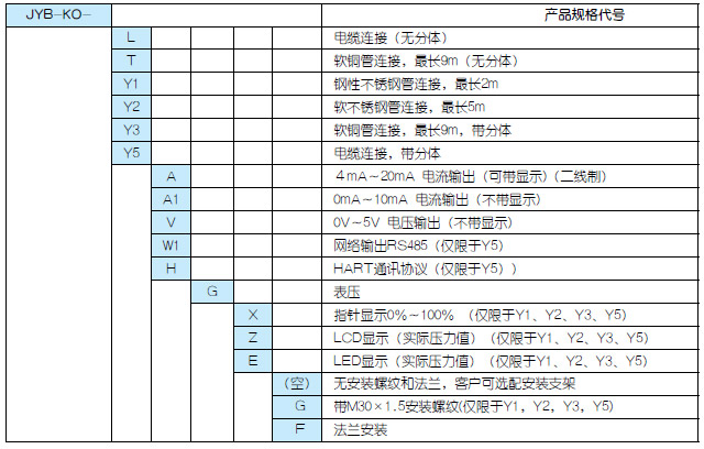 北京昆仑海岸电磁流量计LDBE-150S-M2X100  流量传感器