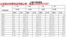 颍上县UPVC管材PVC-U管材 给水管土地整理管