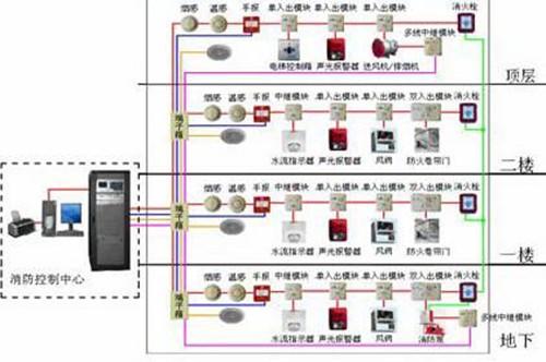 河北建筑消防中心|消防托管测试|医院消防  电厂消防托管测试  钢厂消防托管测试  写字楼消防托管测