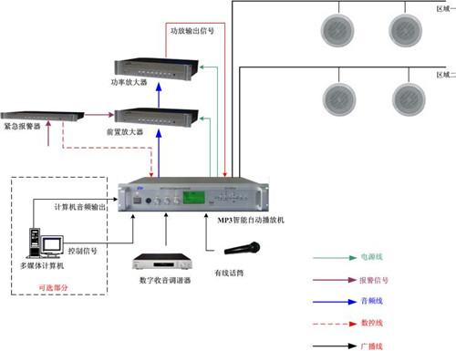 消防托管维修 、河北建筑消防中心、市场消  影院消防托管维修  机房消防托管维修  写字楼消防托管维