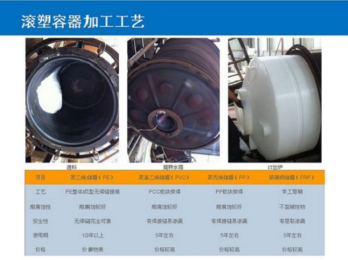 10吨10立方pe储水塔多少钱
