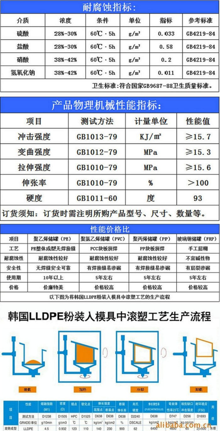 25立方塑料水箱咸宁嘉鱼生产厂家
