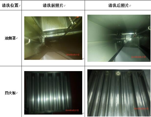 宁波市北仑区机关油烟机清洗公司 清洁施工&nbsp;&nbsp;清洗施工