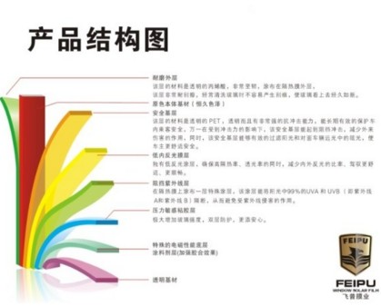 太阳膜|诚挚推荐具有口碑的防爆膜 车膜