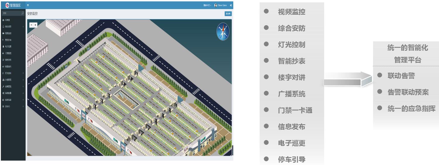 华速达智慧园区解决方案  智能化管理平台  可视化IBMS  云平台手机APP