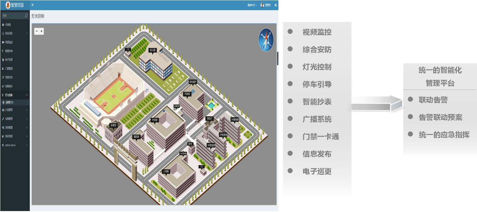 华速达智慧校园解决方案  智能化管理平台  可视化IBMS  云平台手机APP