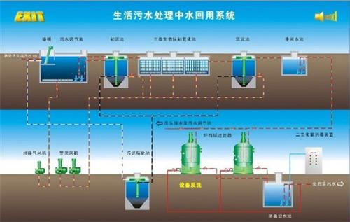 中水回用 公司、中水回用、陕西博锐派(图  一体化中水回用设  中水回用处理设备