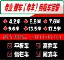 惠城 惠州到昆明【13米】高栏车大货车【17米】