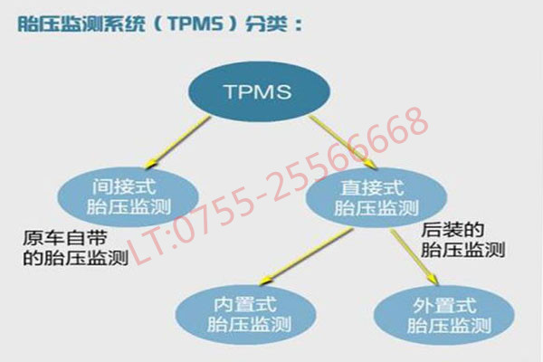 保途者汽车胎压监测系统行车安全必备