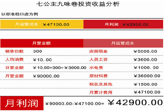 抚州油炸冰淇淋加盟店
