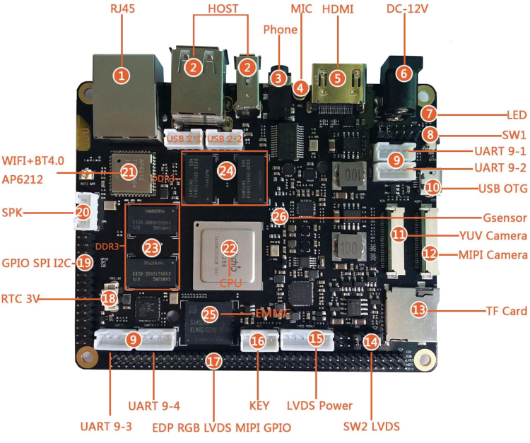 RK3288开发板搭载Android5.1系统,板载WiFi  瑞芯微Rockchip四核  评估板