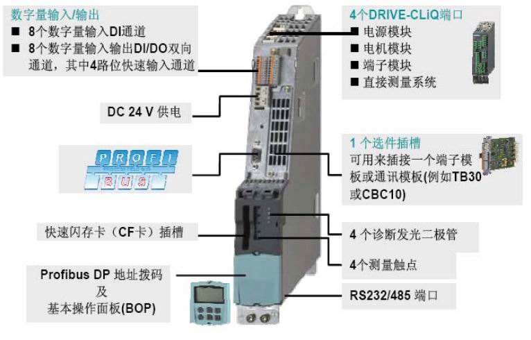 6SL3330-7TE36-1AA3&nbsp;&nbsp;西门子触摸屏&nbsp;&nbsp;西门子操作面板&nbsp;&nbsp;西门子可编程控制器