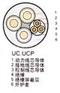 供应采煤机电缆,MCPT-1.9/3.3KV电缆