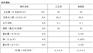 【质优价廉】实惠的无水磷酸二氢钠供应_广