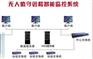 哈尔滨换热站远程控制