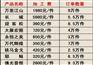 湖北中天富隆上海代理