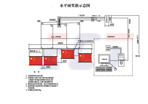 易彩通（ECT）体育场升旗控制系统  水平升旗系统