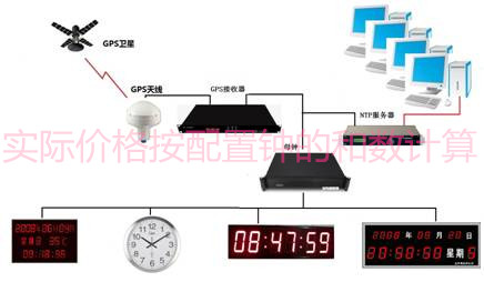 GPS电子钟 数码时钟 GPS标准时间显示系统  GPS卫星电子钟  GPS时间系统