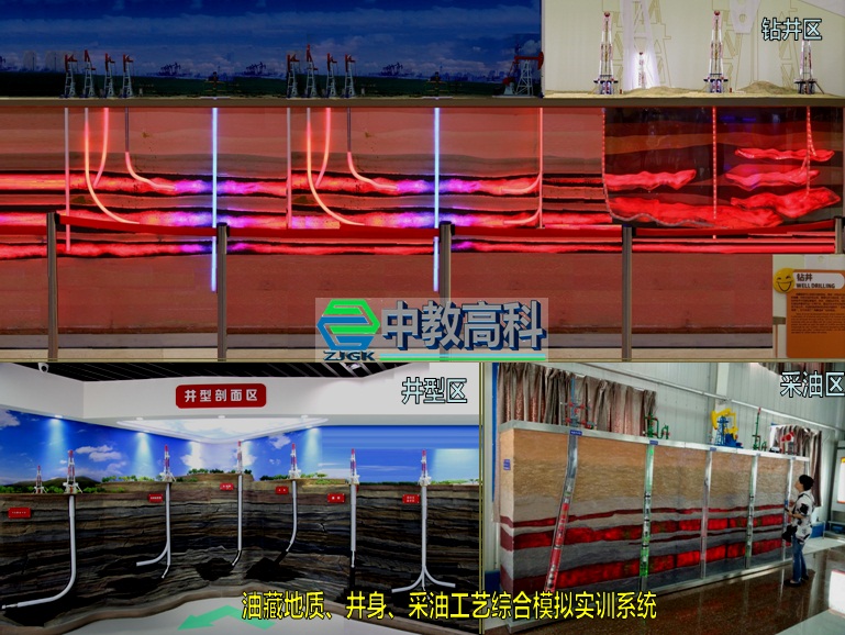 油气储运集输专业实训室，城市燃气实训模型&nbsp;&nbsp;油气储运模型&nbsp;&nbsp;油气储运集输模型
