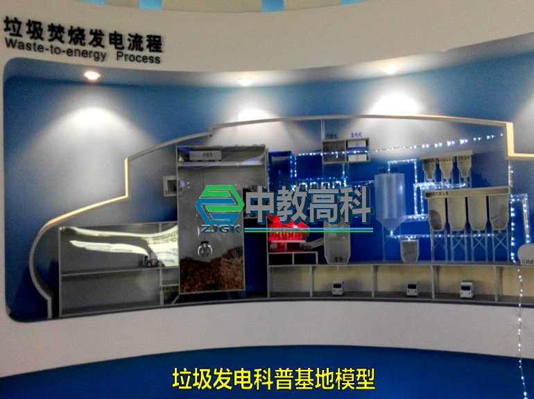 核能发电模型；风力发电模型；垃圾发电模型