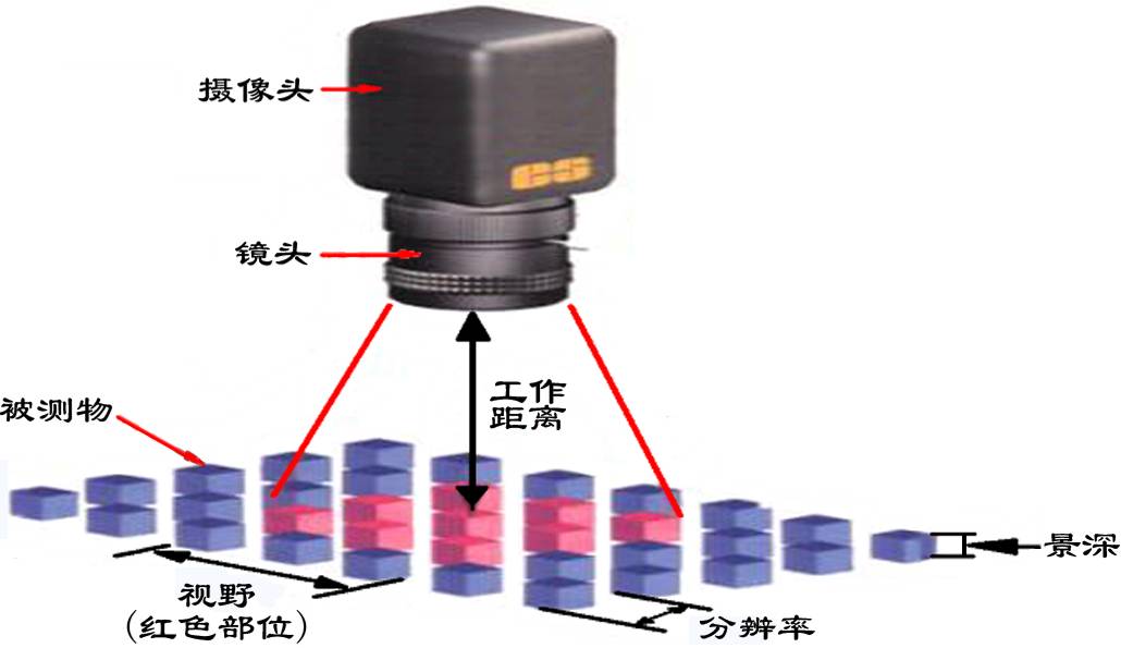 SP3-4030A全自动高精度计量级二次元影像测量仪