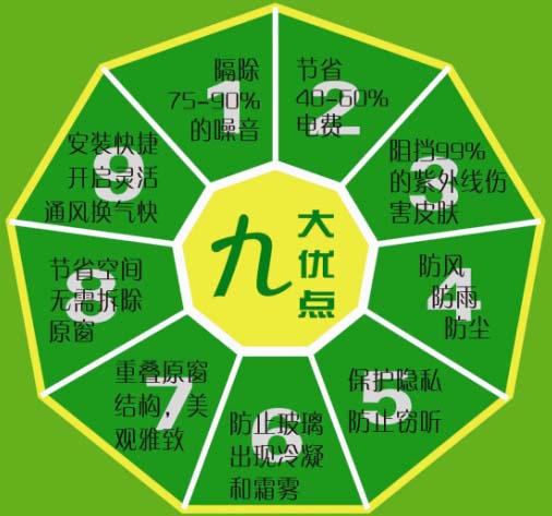 长沙高架桥边，怎么才能隔音  长沙隔音窗  株洲隔音窗  怀化隔音窗