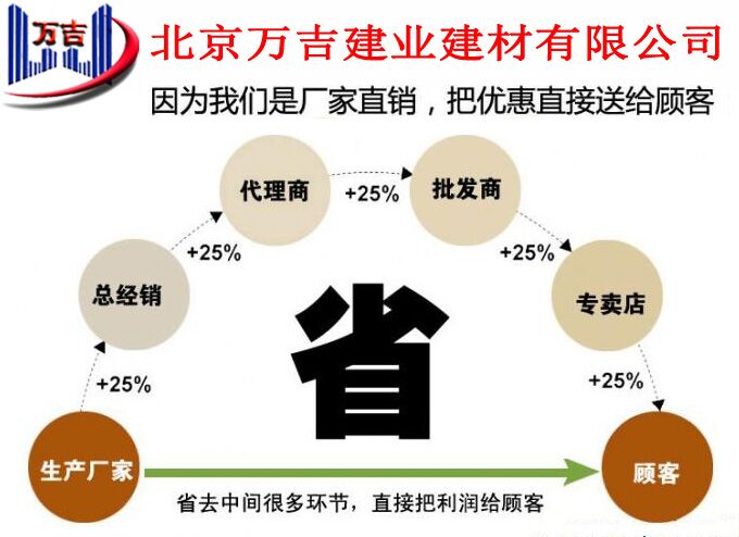 北京万吉建业建材有限公司