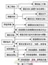 双边丝护栏网