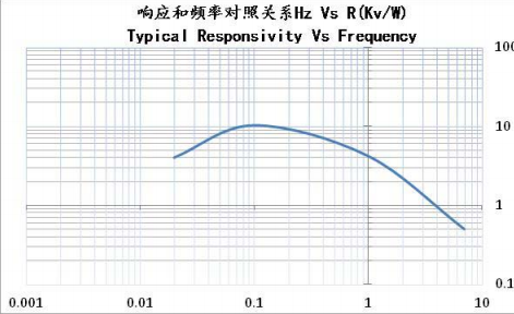 TS1128-2CL四元双通道热释电红外传感器