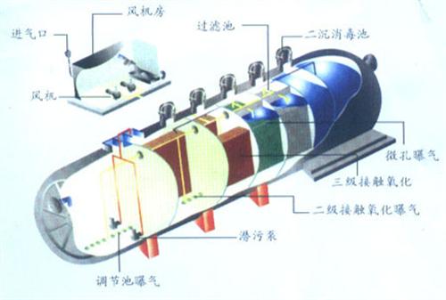 生活污水处理、阿克苏市污水处理、陕西博锐  一体化污水处理设  污水处理成套设备