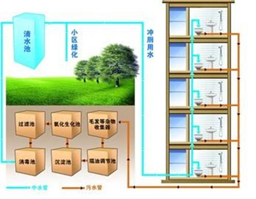 库尔勒市中水回用|中水回用系统|中水回用  专业生产中水回用  中水回用 公司  中水回用价格