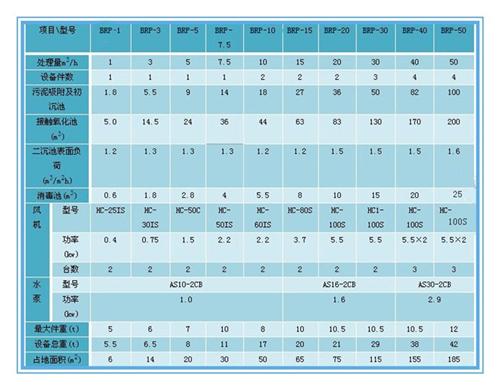 伊宁市中水回用|中水回用系统|专业生产中  mbr中水回用装  专业生产中水回用  中水回用 公司