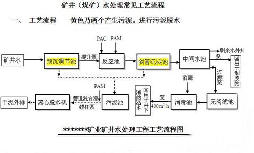 一体化污水处理系统,甘肃污水处理系统,陕  人工湿地污水处理  实验室污水处理系