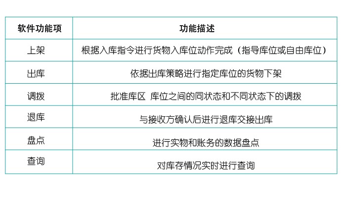 http://www.smartwms.cn/uploads/allimg/160511/1-160511093GY01.jpg