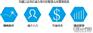 第三方物流WMS仓储管理系统 永久免费的Smart WMS标