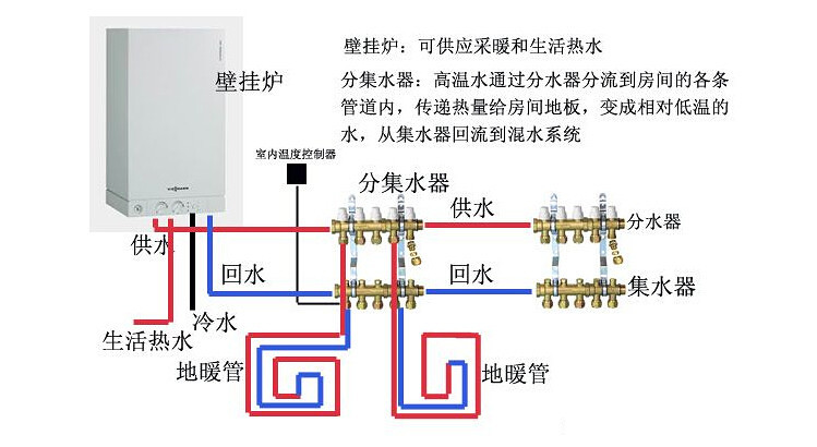 上海宝山区美的中央空调经销商MDV-785W/DSN1-94  上海大金空调  上海美的家用空调  上海美的空调销售