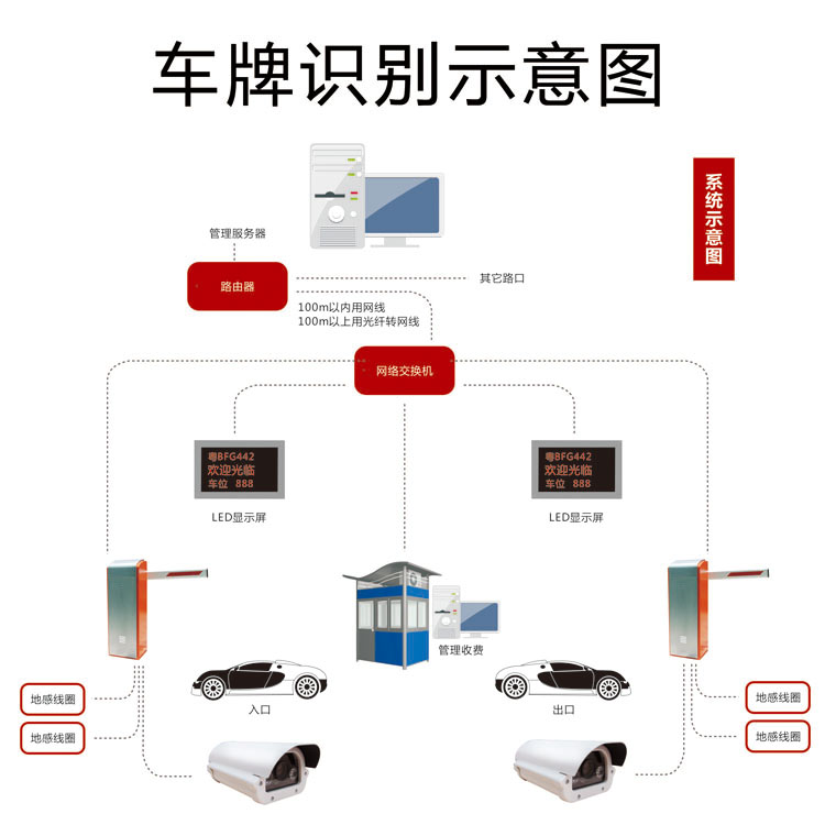 信阳立体车库厂家车牌识别系统车库车位划线 信阳车牌识别系统 信阳车库车位划线