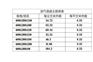 清远轻质砖批发、轻质砖、润合建材(图)