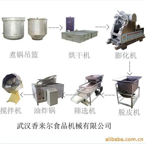 汉口膨化机,香来尔,膨化机械&nbsp;&nbsp;玉米膨化机&nbsp;&nbsp;膨化机作用&nbsp;&nbsp;膨化机价格