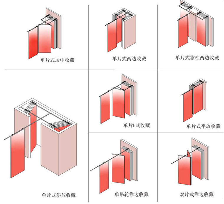 定制颍泉区屏风隔断移动屏风隔断厂家