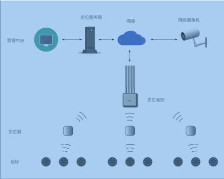 河南消防设施物品监控系统,物品监控设备安装